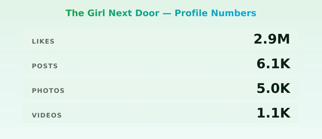 The Girl Next Door — content metrics