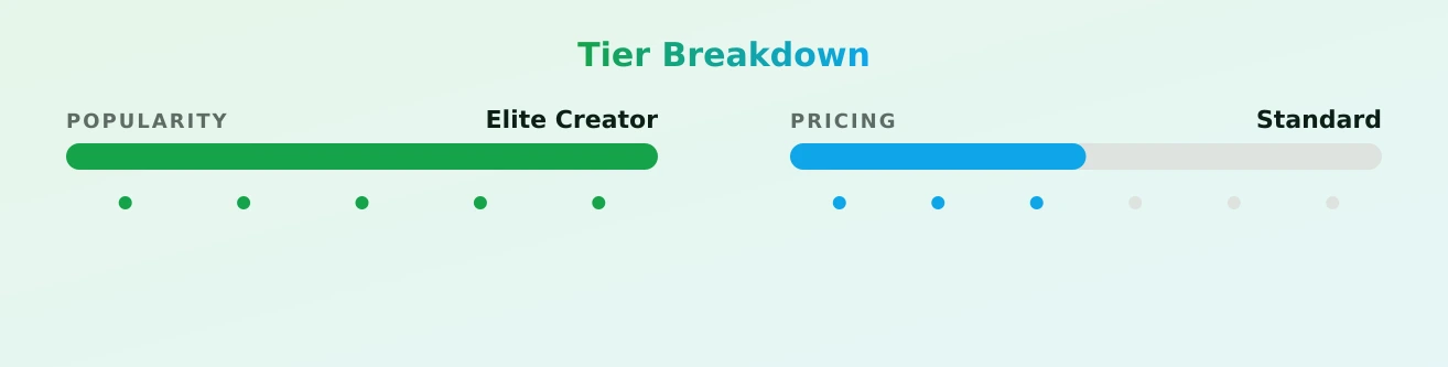 The Girl Next Door — popularity and pricing tiers