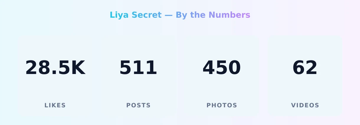 Liya Secret — content metrics