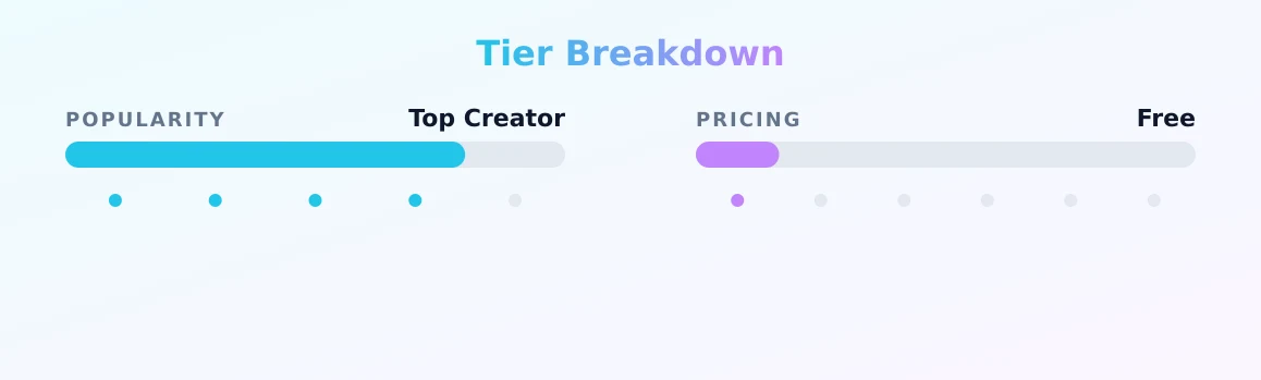 Liya Secret — popularity and pricing tiers