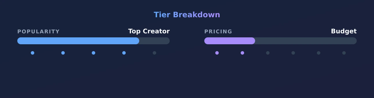 Liza Monet — popularity and pricing tiers