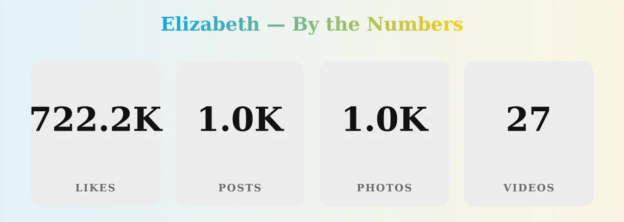 Elizabeth — content metrics