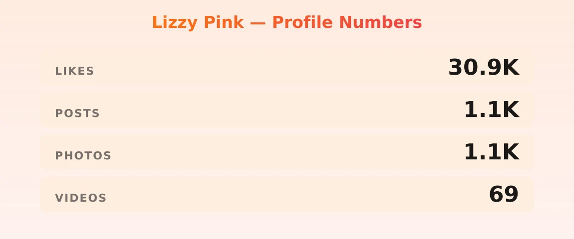Lizzy Pink — content metrics