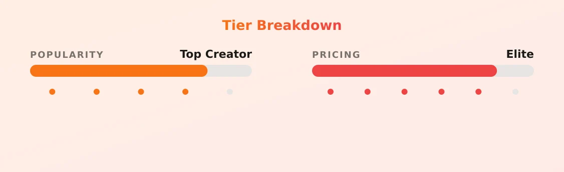Lizzy Pink — popularity and pricing tiers