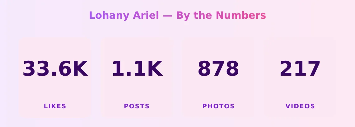 Lohany Ariel — content metrics