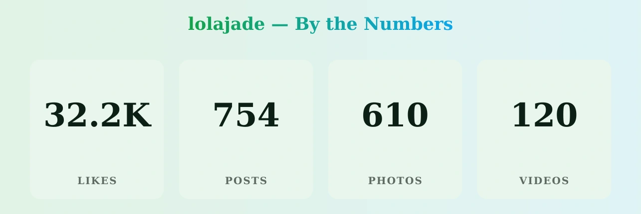 lolajade — content metrics