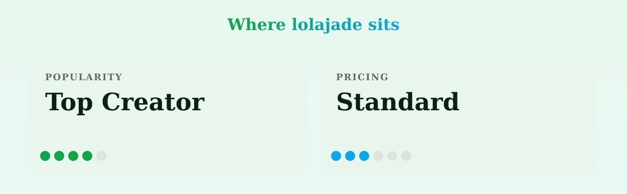 lolajade — popularity and pricing tiers