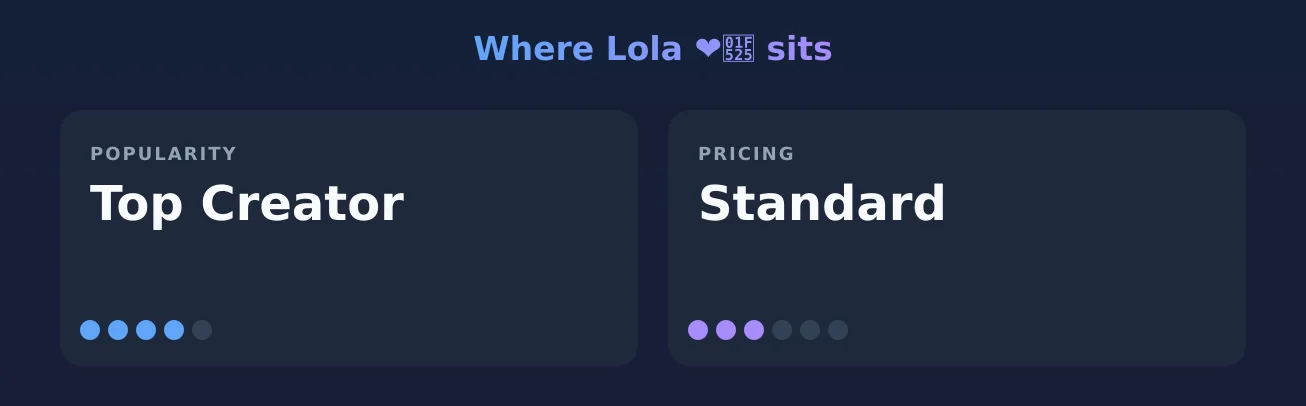 Lola ❤️🔥 — popularity and pricing tiers