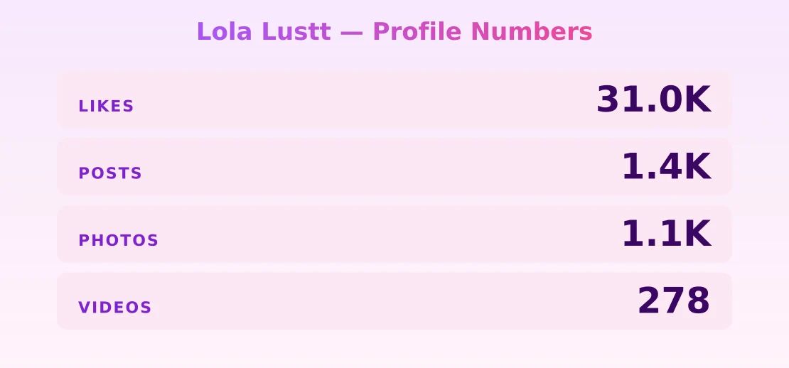 Lola Lustt — content metrics