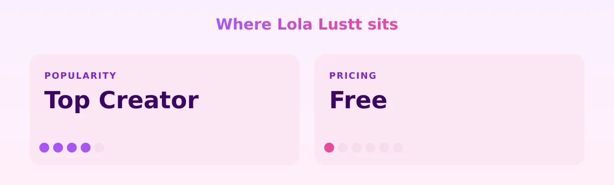 Lola Lustt — popularity and pricing tiers