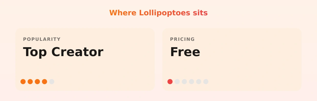 Lollipoptoes — popularity and pricing tiers