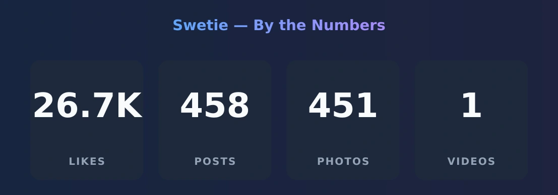 Swetie — content metrics