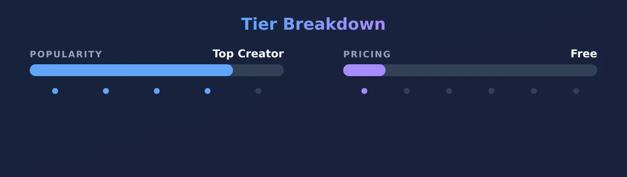 Lora Nightly — popularity and pricing tiers