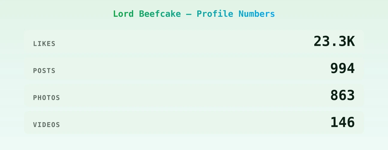 Lord Beefcake — content metrics