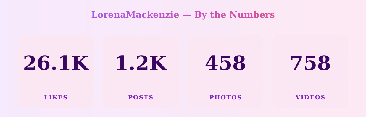LorenaMackenzie — content metrics