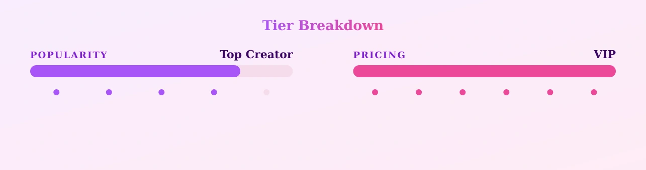 LorenaMackenzie — popularity and pricing tiers