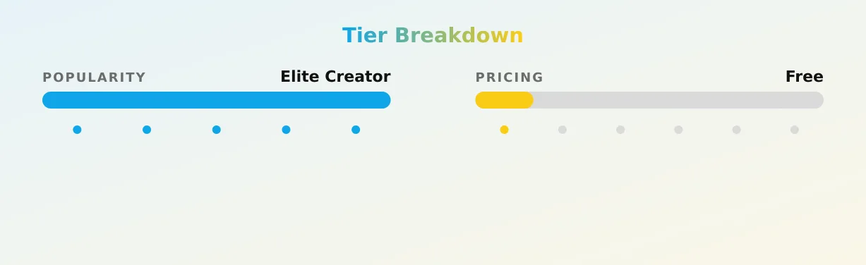 lorina jane — popularity and pricing tiers