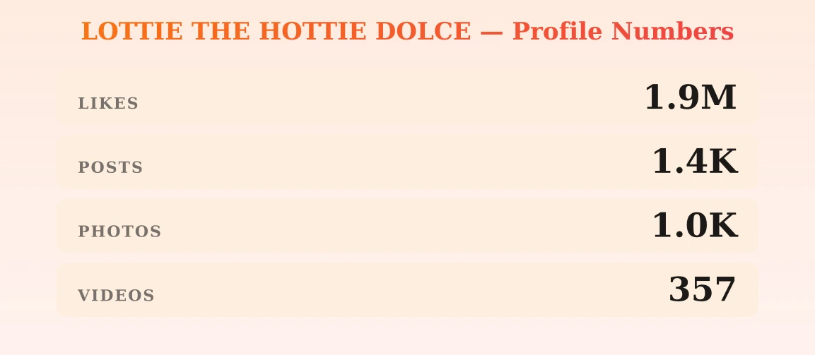 LOTTIE THE HOTTIE DOLCE — content metrics