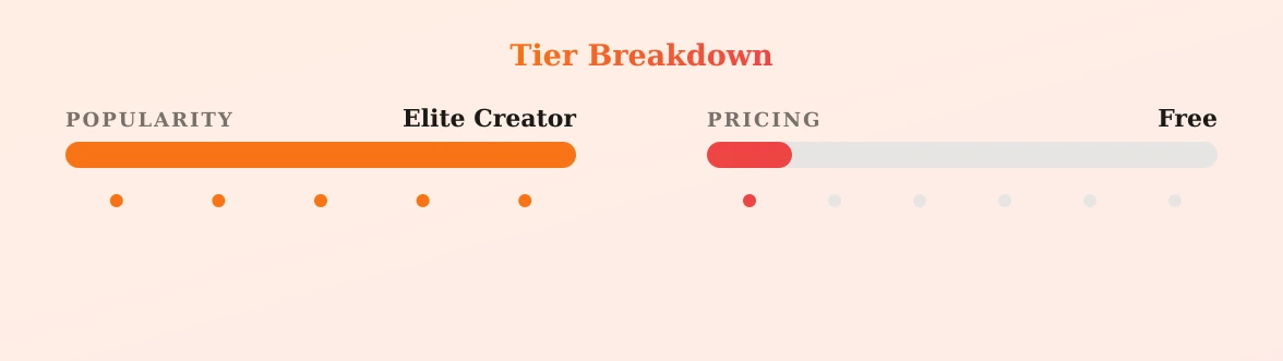 LOTTIE THE HOTTIE DOLCE — popularity and pricing tiers