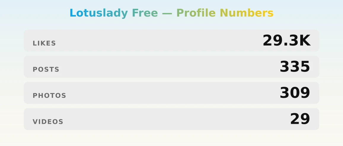 Lotuslady Free — content metrics