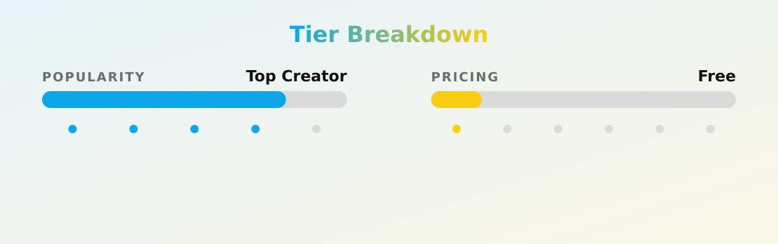Lotuslady Free — popularity and pricing tiers