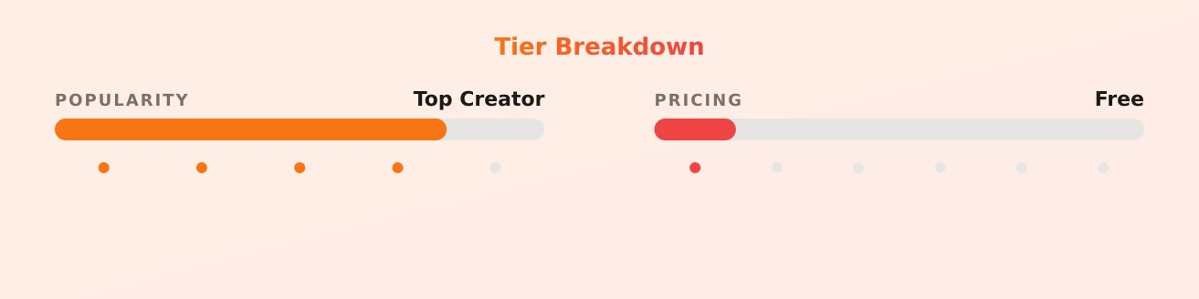 Lana Moans — popularity and pricing tiers