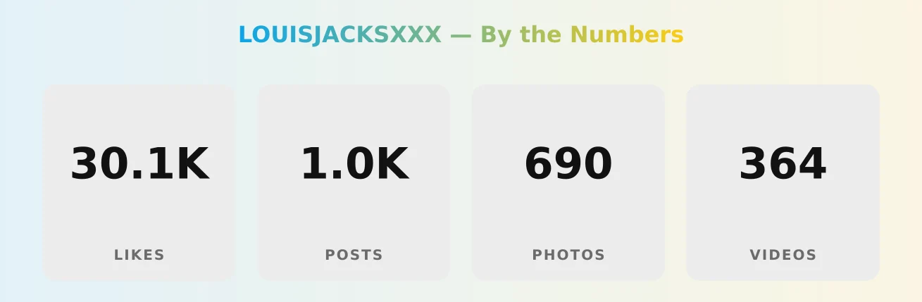 LOUISJACKSXXX — content metrics