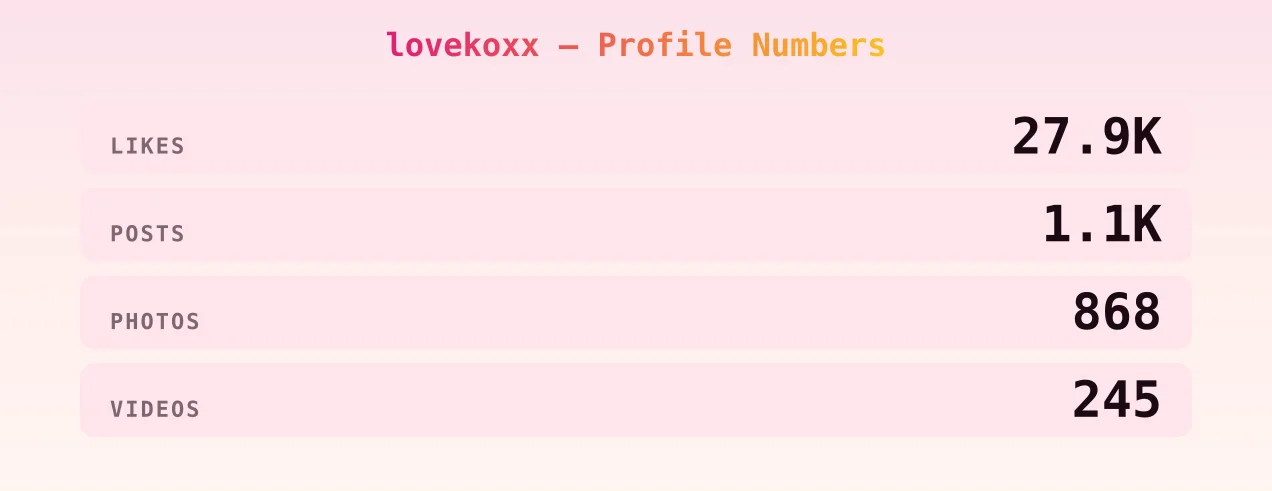 lovekoxx — content metrics