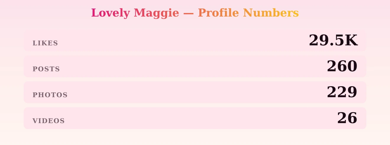 Lovely Maggie — content metrics