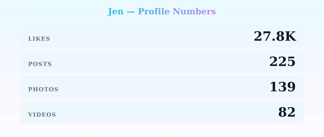 Jen — content metrics
