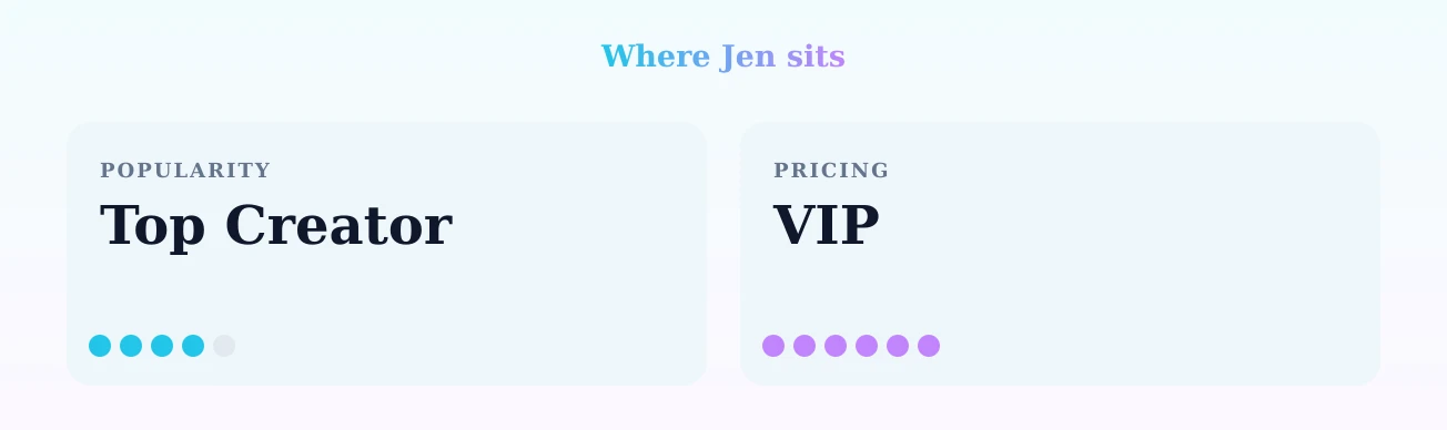 Jen — popularity and pricing tiers