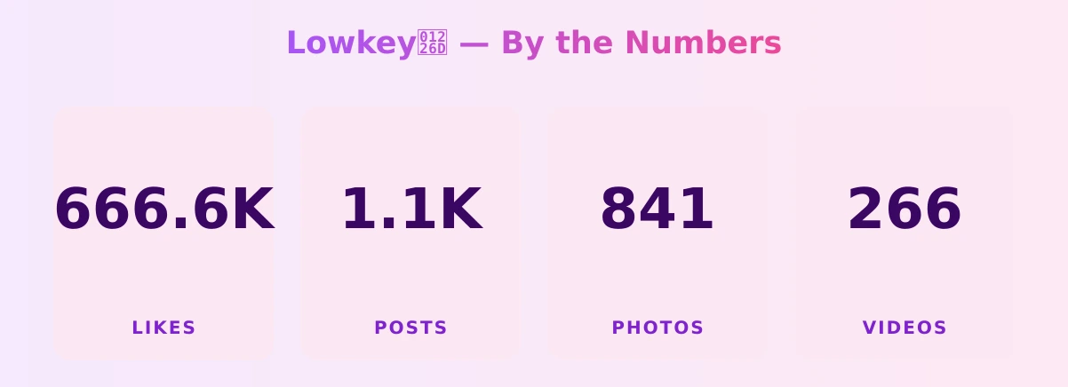 Lowkey𒉭 — content metrics