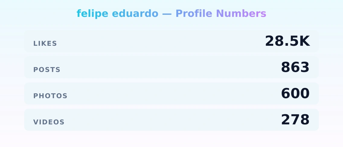 felipe eduardo — content metrics