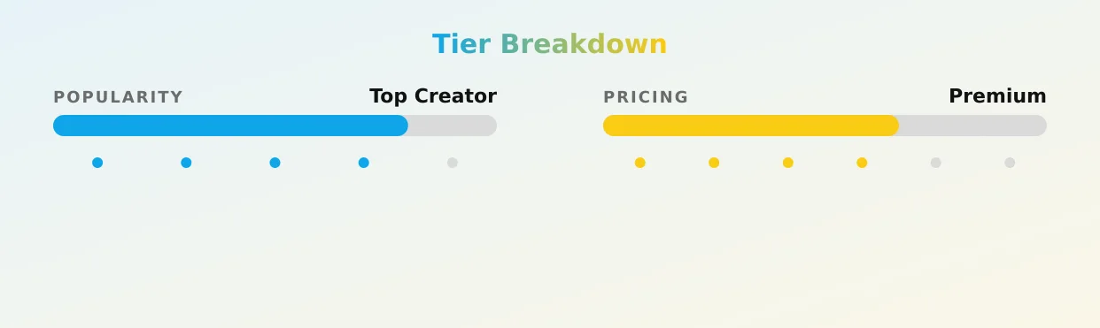 trixxie — popularity and pricing tiers