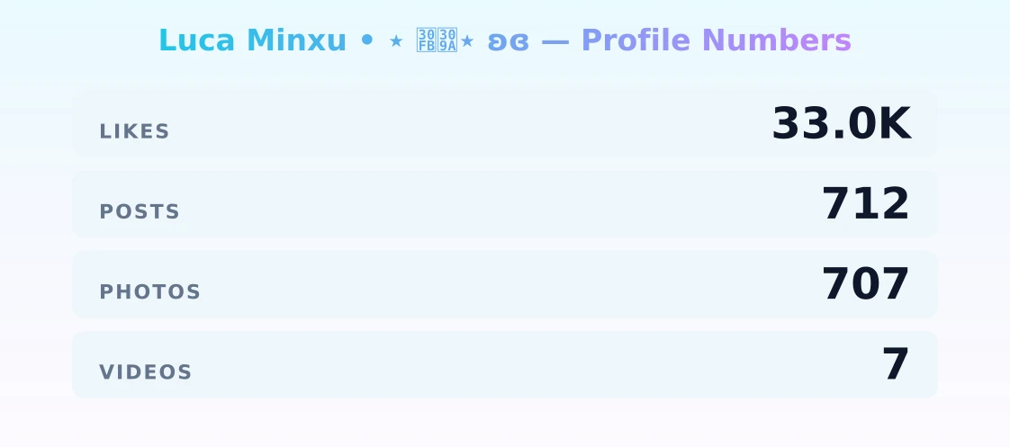 Luca Minxu • ⋆ ・゚⋆ ʚɞ — content metrics