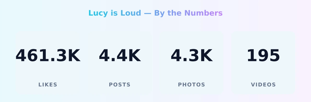 Lucy is Loud — content metrics