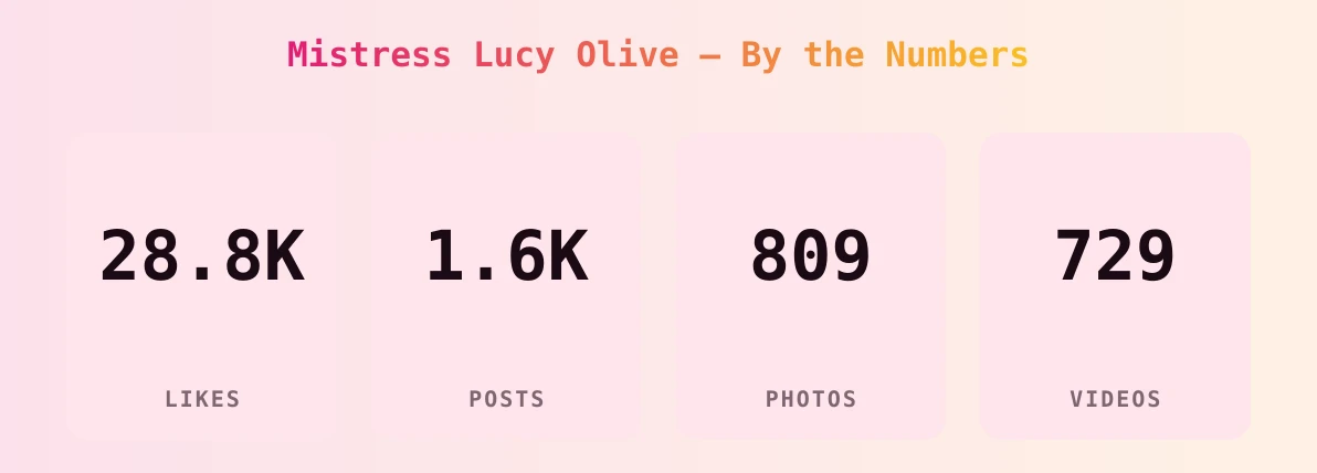 Mistress Lucy Olive — content metrics