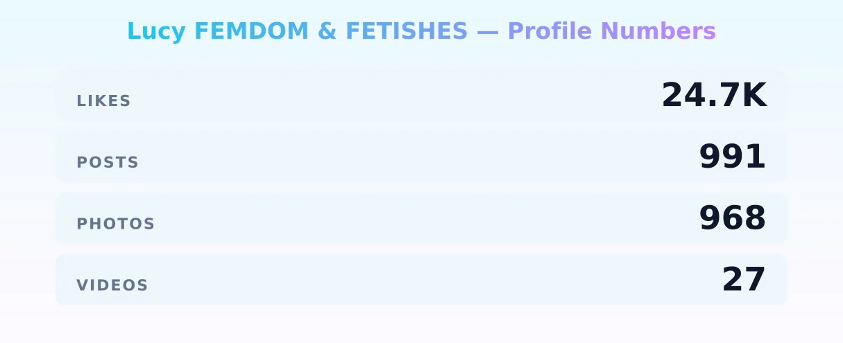 Lucy FEMDOM & FETISHES — content metrics