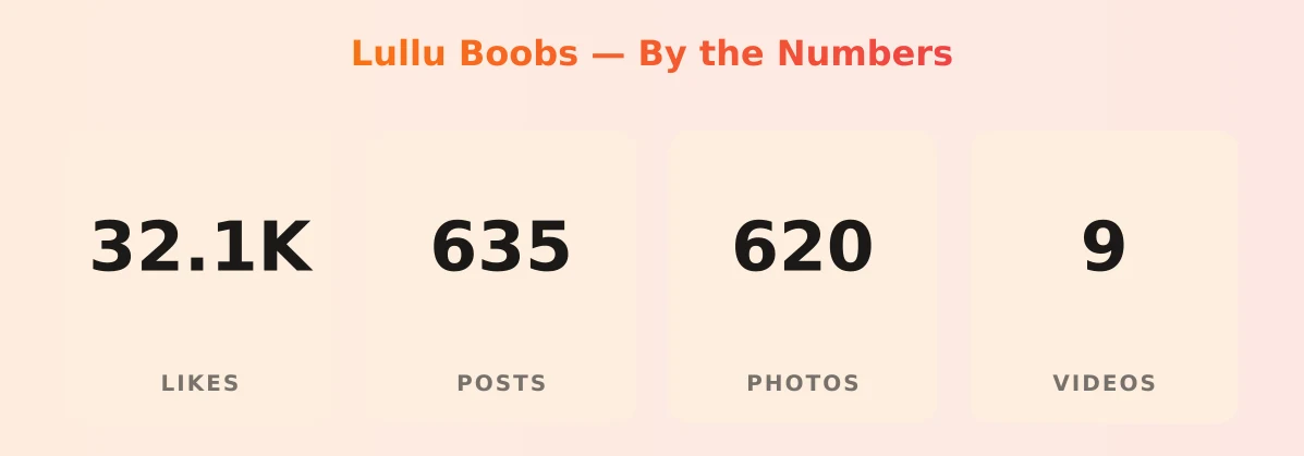 Lullu Boobs — content metrics