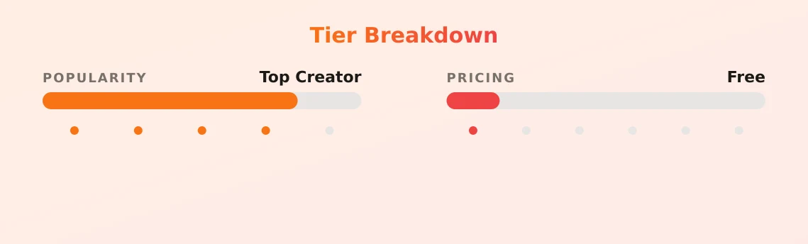 Lullu Boobs — popularity and pricing tiers