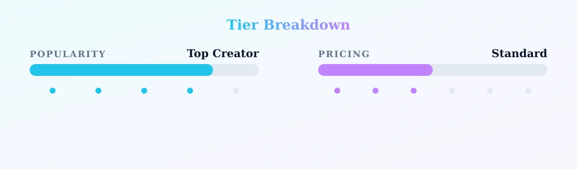 Lulu Blair — popularity and pricing tiers