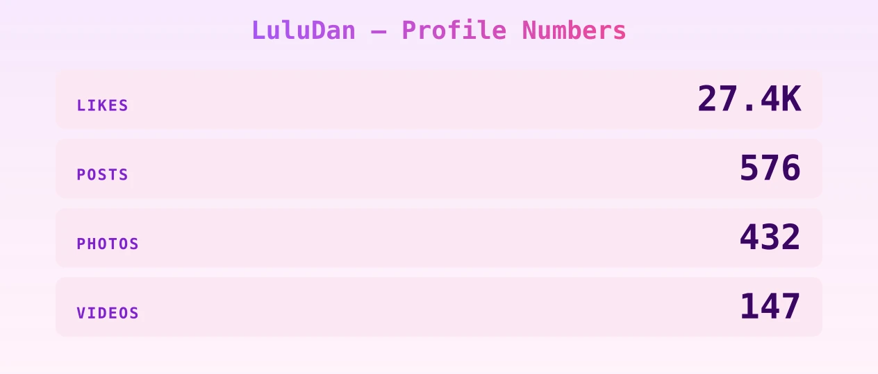 LuluDan — content metrics