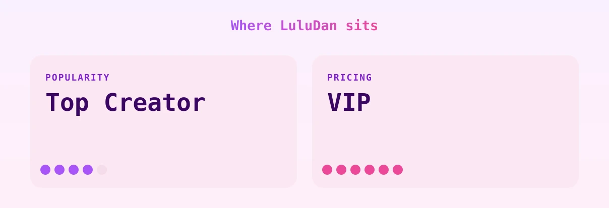 LuluDan — popularity and pricing tiers