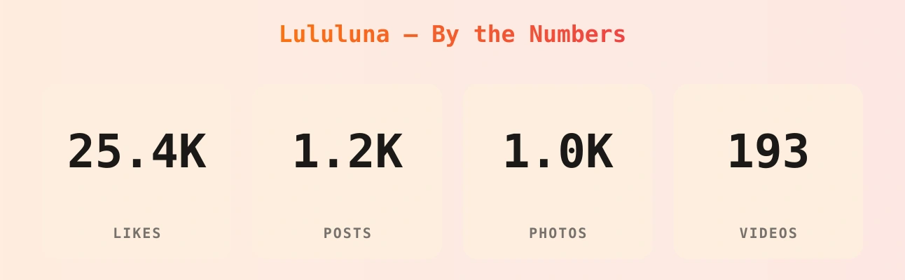 Lululuna — content metrics