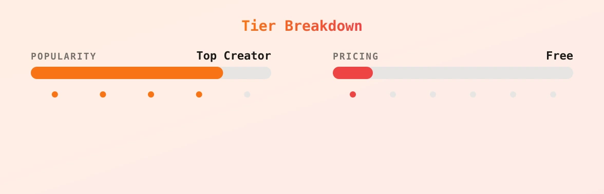 Lululuna — popularity and pricing tiers