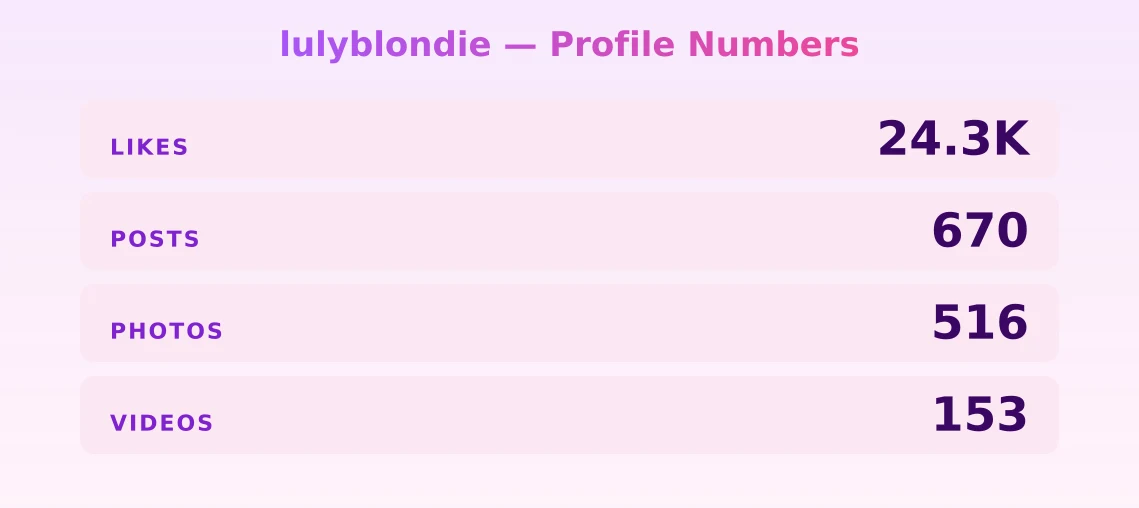 lulyblondie — content metrics