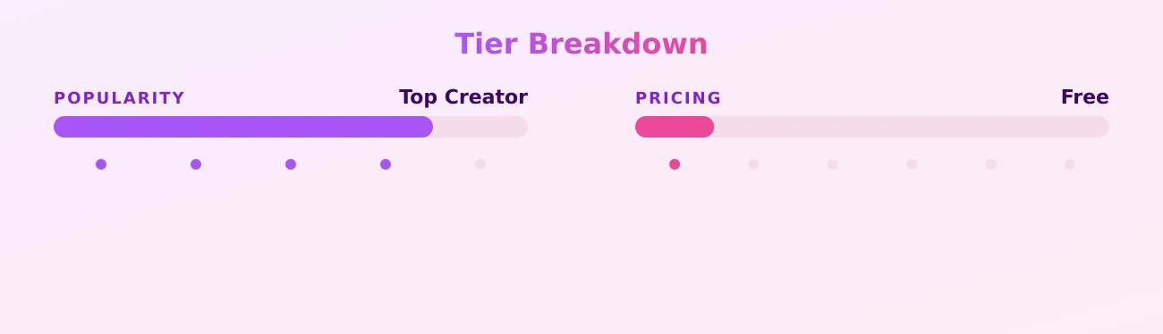 lulyblondie — popularity and pricing tiers