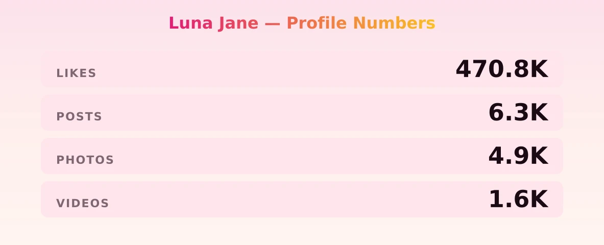 Luna Jane — content metrics