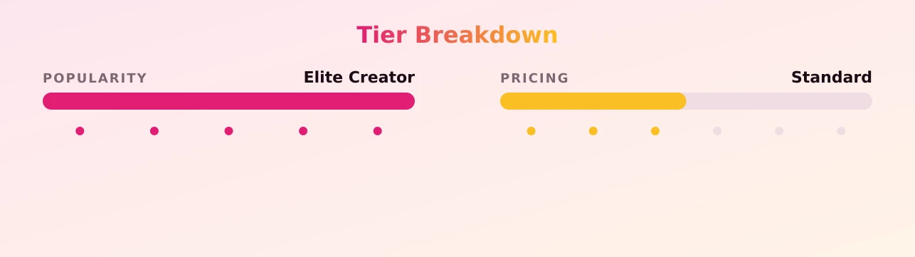 Luna Jane — popularity and pricing tiers
