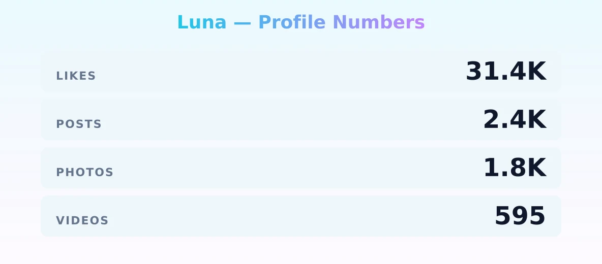 Luna — content metrics